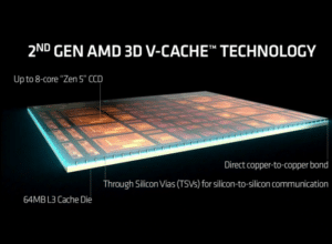 AMD Ryzen 7 9800X3D: Idealny dla Graczy, ale Nie dla Profesjonalistów