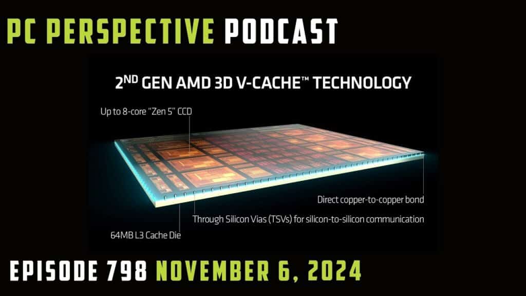 Podcast #798 – Premiera Ryzen 7 9800X3D, Wyniki Finansowe Intela za Q3, Kolejne Opóźnienie Ze Strony Microsoftu, Wsparcie dla Windows 10, Bing w Prośbie?