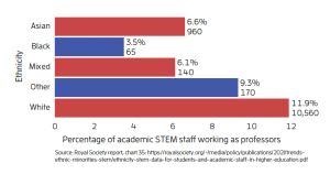 Sposoby na zwiększenie różnorodności w karierach STEM w Wielkiej Brytanii